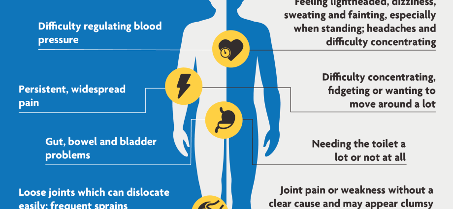 Ehlers-Danlos Syndrome (EDS) &#8211; symptoms and treatment of the disease