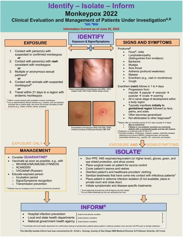 Eight early symptoms of monkey pox. These are signals that you need to isolate yourself