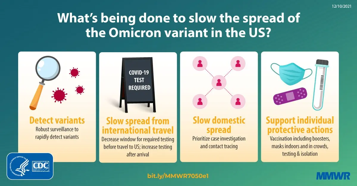 Eight early symptoms of Omicron. They appear at the very beginning