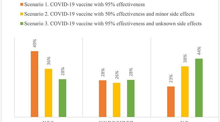 Eight reasons why we are most afraid of vaccines