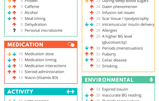 Eight surprising things that can raise your blood sugar levels