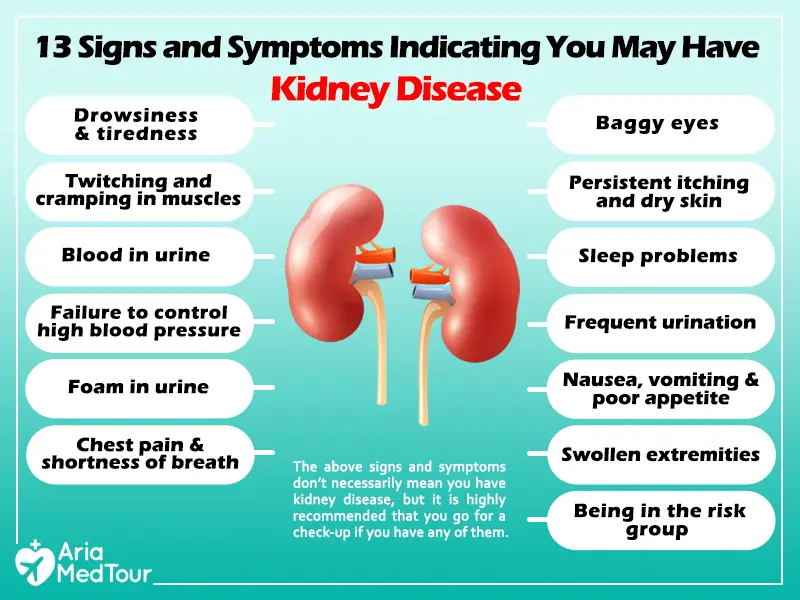 Eight symptoms that could be a sign of a kidney problem