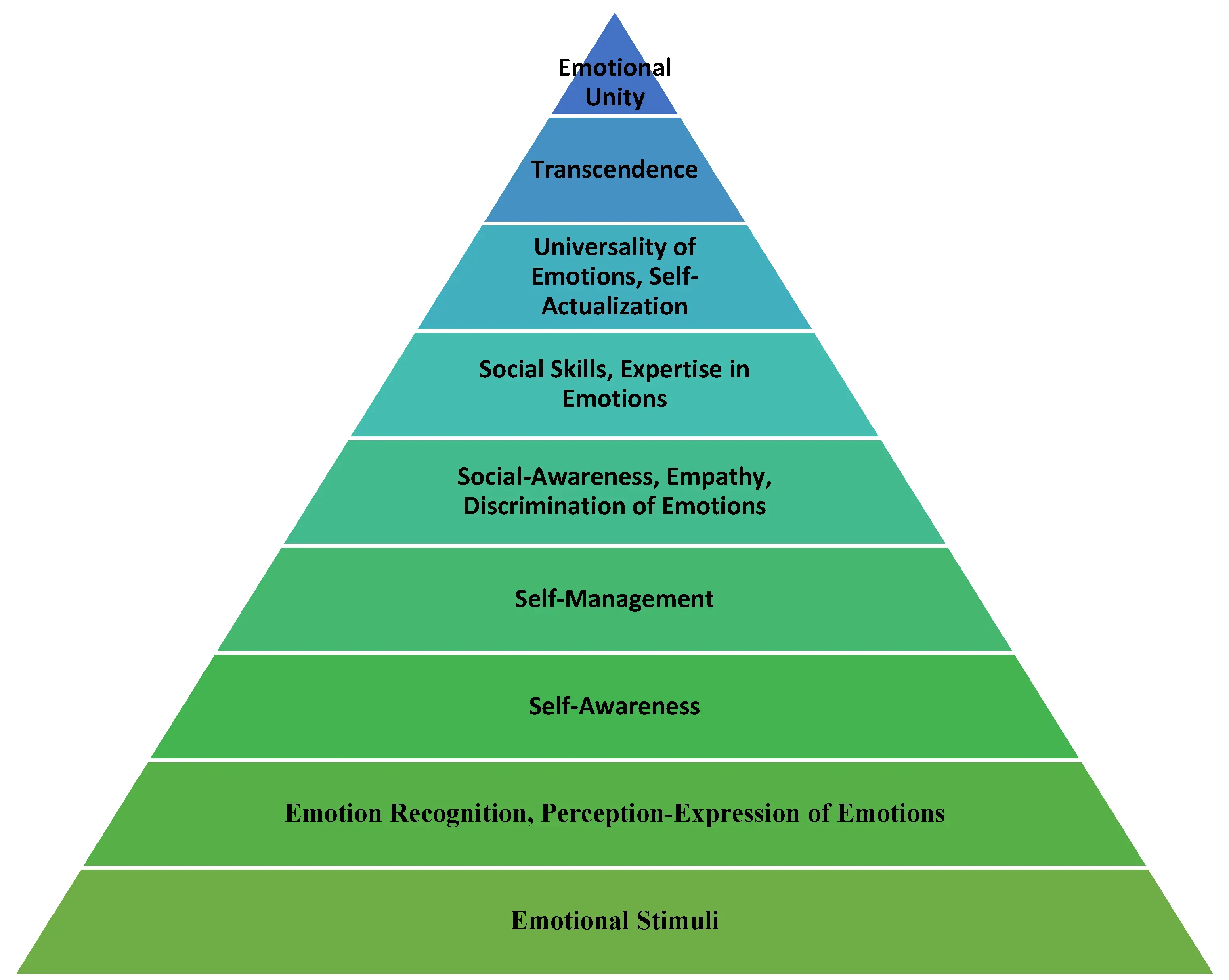 Eight traits that testify to high emotional intelligence