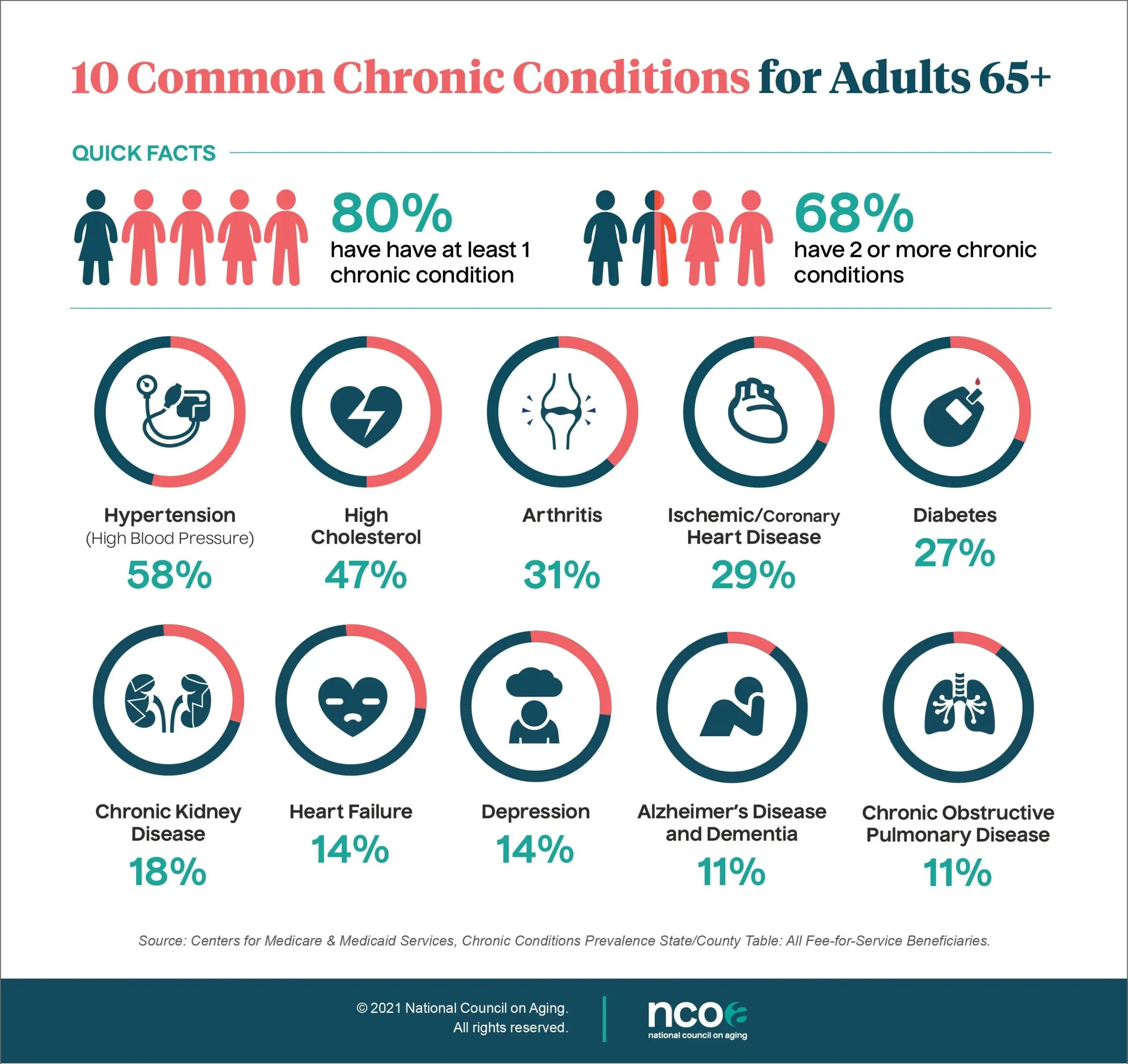 Elderly disease? Not necessarily!