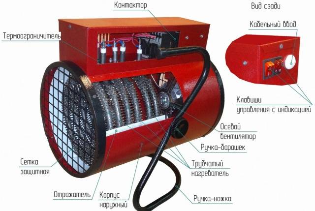 Electric heat guns: 380 volts, 220 volts