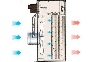 Electric heat guns: 380 volts, 220 volts