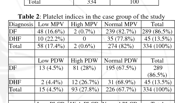 Elevated P &#8211; LCR &#8211; the course of the study, reasons