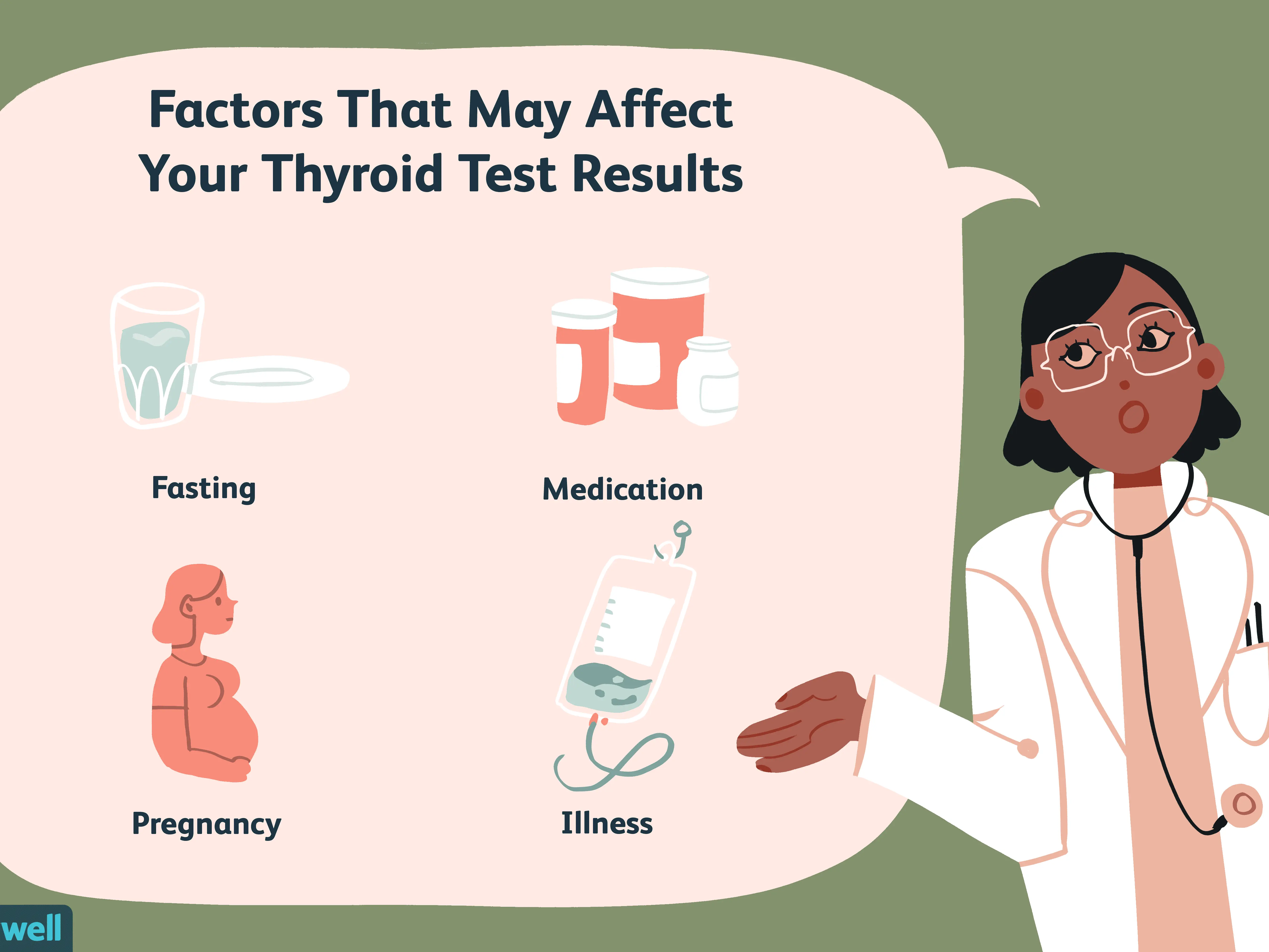 Elevated TSH levels &#8211; what tests should be performed to rule out thyroid disease?