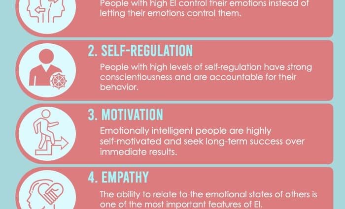 Emotional intelligence &#8211; what is it and what are the characteristics of emotionally intelligent people?