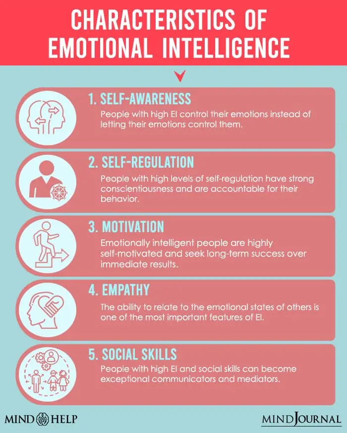 Emotional intelligence &#8211; what is it and what are the characteristics of emotionally intelligent people?