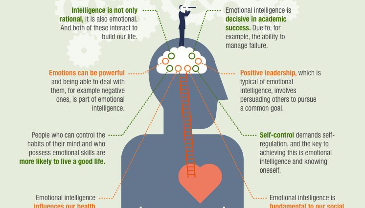 Emotional intelligence &#8211; what is it, what does it affect and how to develop it?