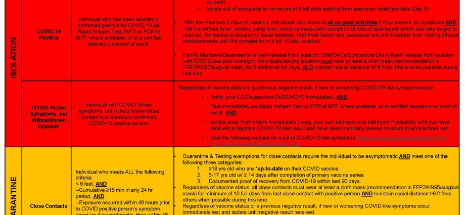 End of quarantine obligation. Will the person with a positive result be able to go to work?