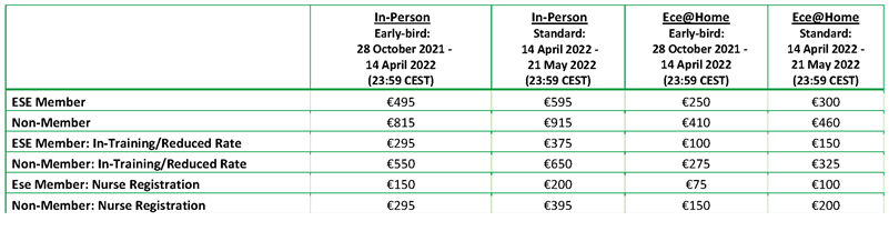 Endocrinology &#8211; indications, course of the visit, price