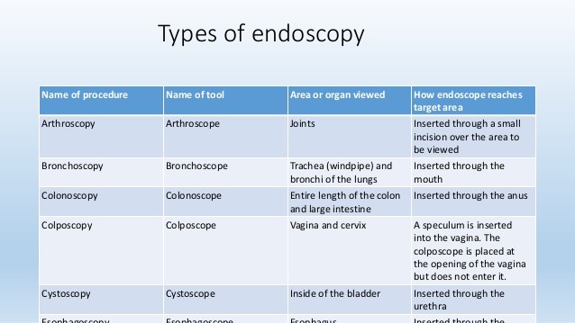 Endoscopy &#8211; types, course of examination, preparation