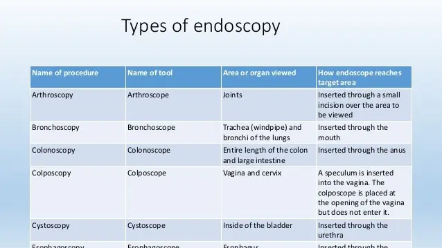 Endoscopy &#8211; types, course of examination, preparation