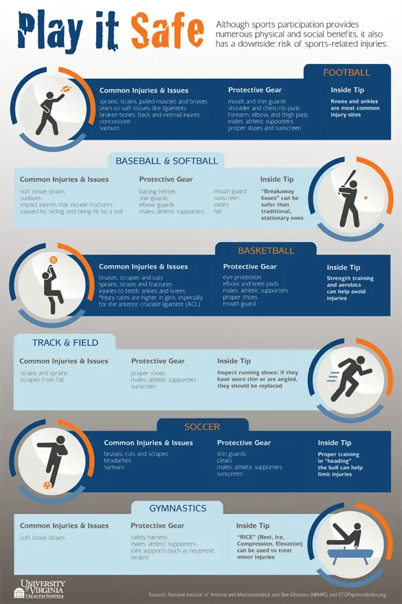 Enjoy sports without injuries and pain