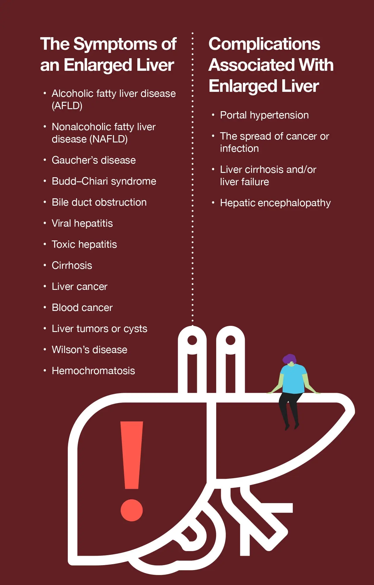 Enlarged liver &#8211; causes, diagnosis, diagnosis and treatment