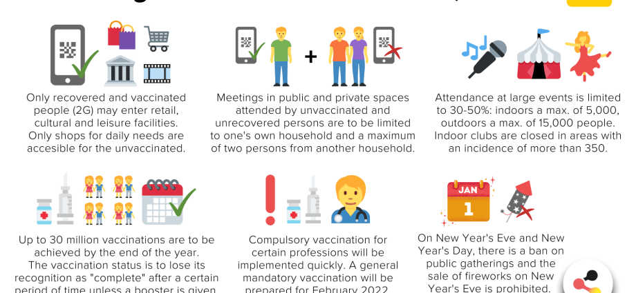 Epidemiologists: restrict access to public places to people without a certificate