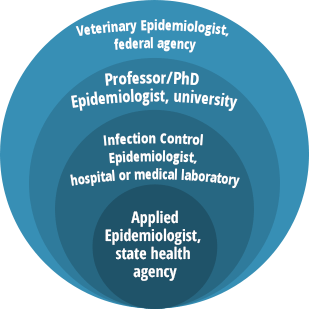 Epidemiology &#8211; what is it? How to get to the epidemiologist?