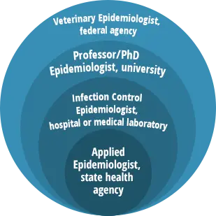 Epidemiology &#8211; what is it? How to get to the epidemiologist?