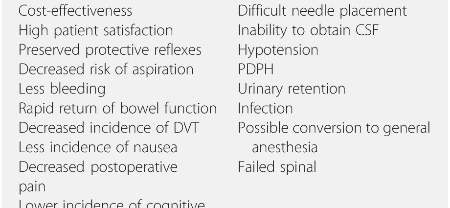 Epidural anesthesia &#8211; advantages and disadvantages