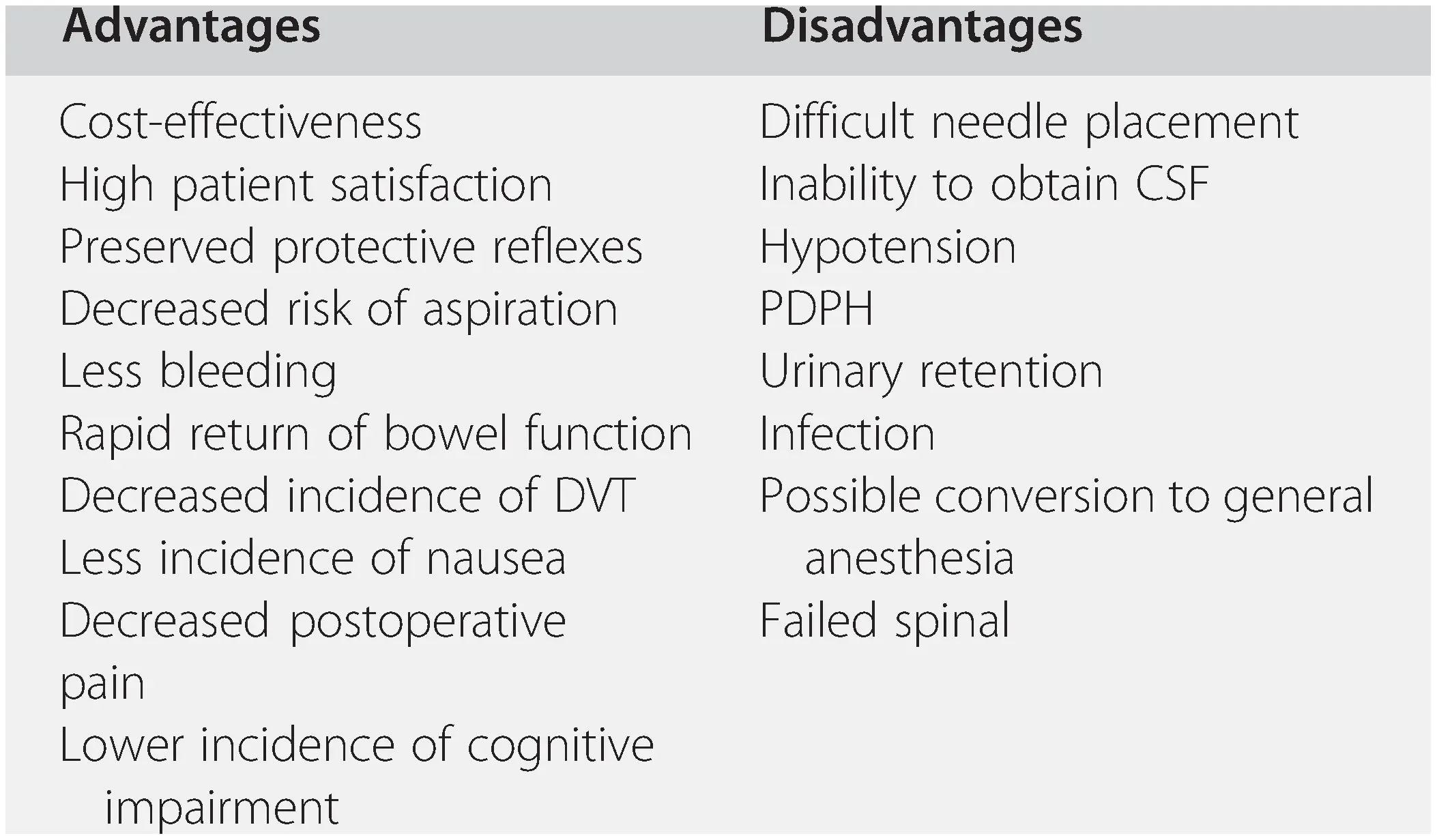 Epidural anesthesia &#8211; advantages and disadvantages