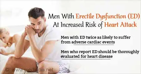 Erectile dysfunction could be a sign of a heart attack or stroke