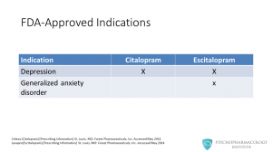 Escitalopram &#8211; action, indications, dosage, contraindications