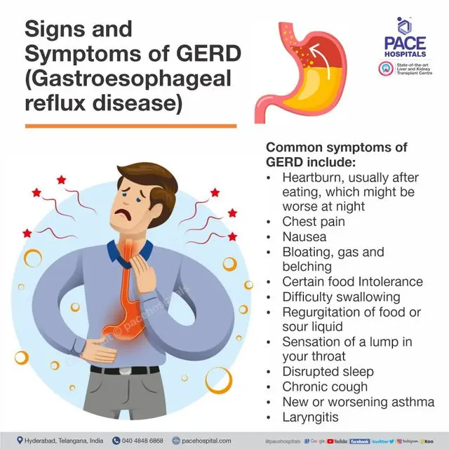 Esophageal reflux &#8211; what could be the symptoms?