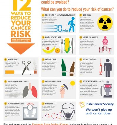 European Code against Cancer. 12 tips