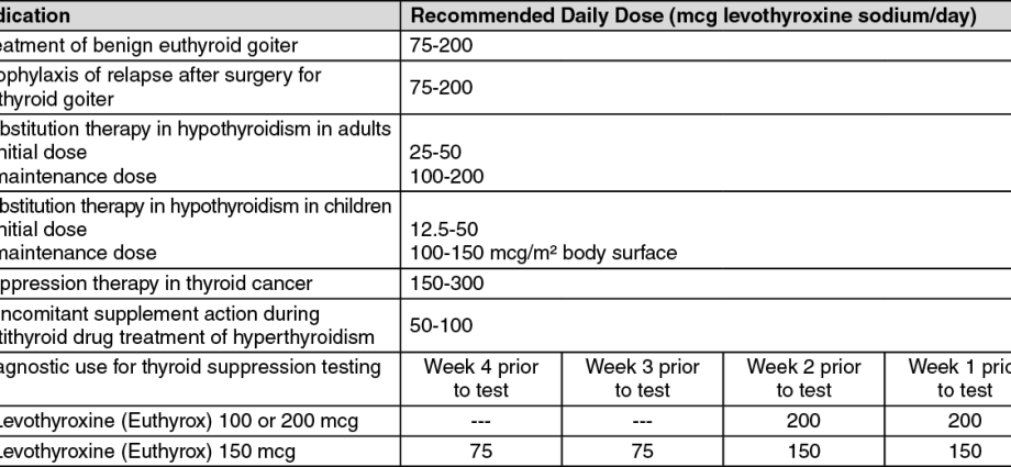 Euthyrox &#8211; indications, composition, contraindications, dosage