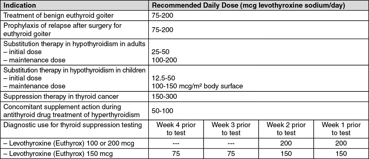 Euthyrox &#8211; indications, composition, contraindications, dosage