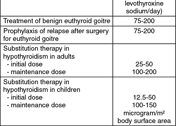 Euthyrox &#8211; indications, contraindications, course of treatment, dosage, side effects