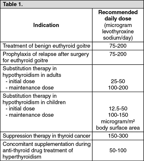 Euthyrox &#8211; indications, contraindications, course of treatment, dosage, side effects