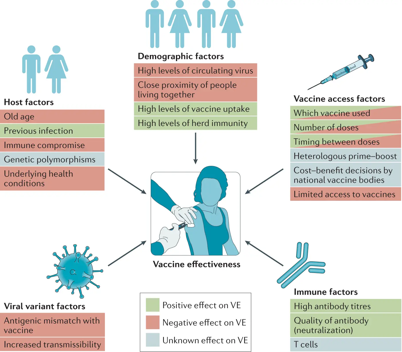 Even after vaccination, we are at risk of becoming infected with COVID-19. This is determined by four factors