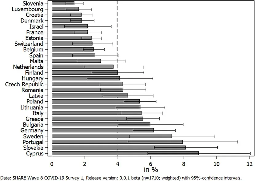 Every fifth child in Poland has mental disorders. And it will get even worse