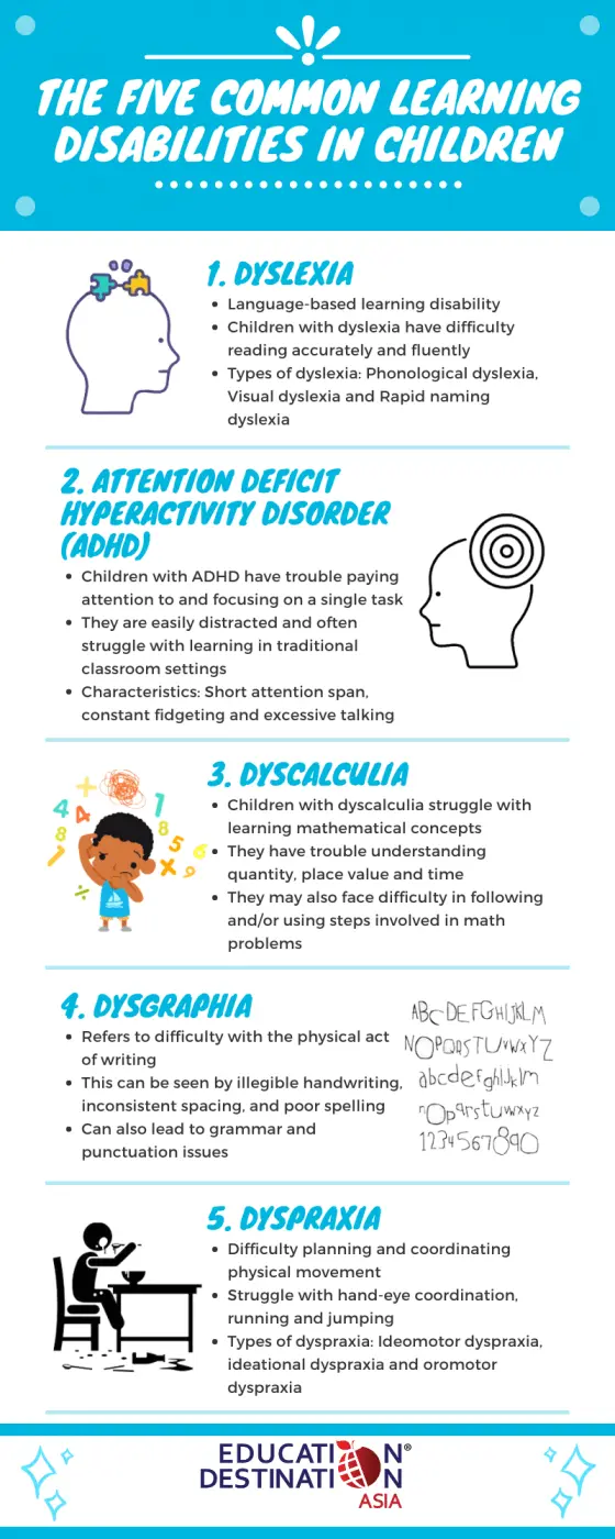 Every second child may have this disadvantage. If left untreated, it causes learning problems