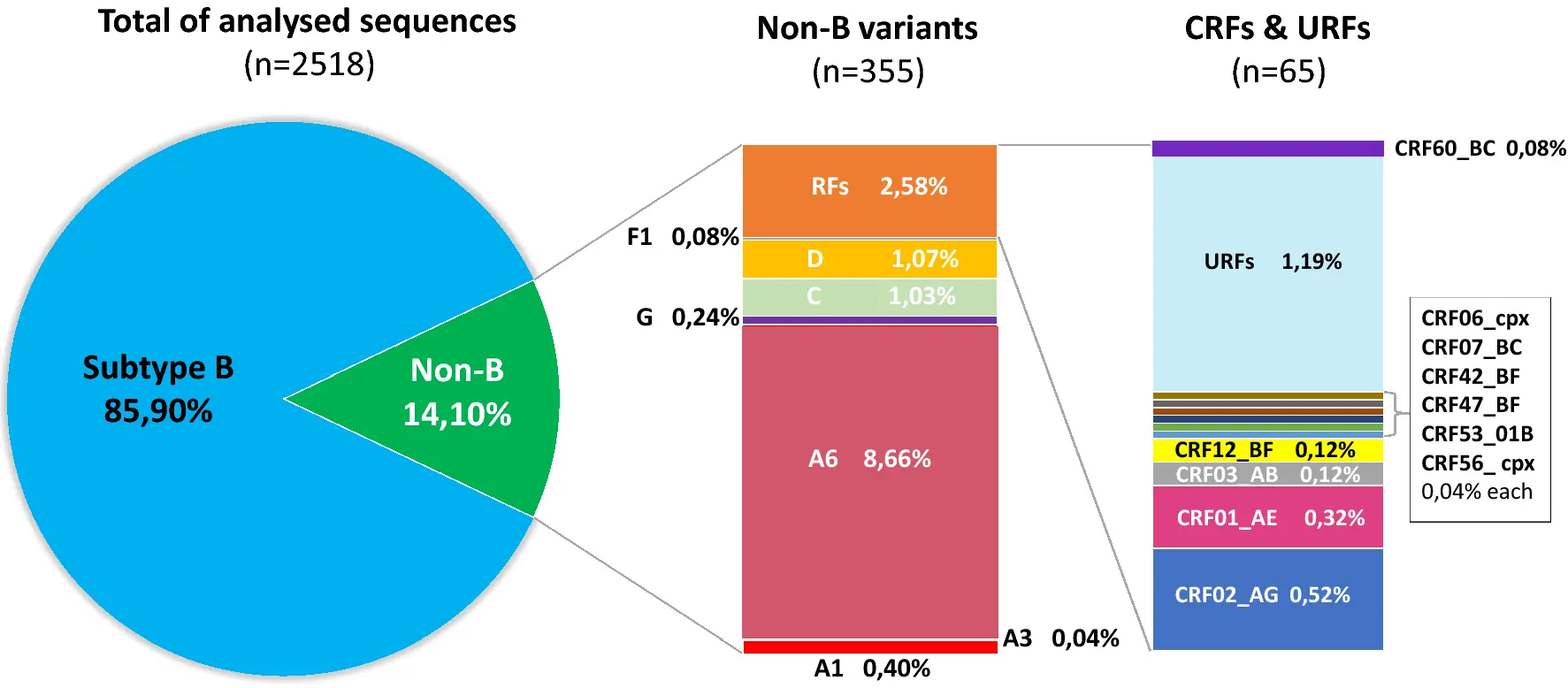 Every second infected person does not know about it. What does HIV diagnosis look like in Poland?