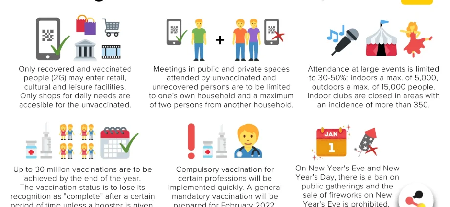 Every third sick leave is issued electronically. It will become mandatory from December