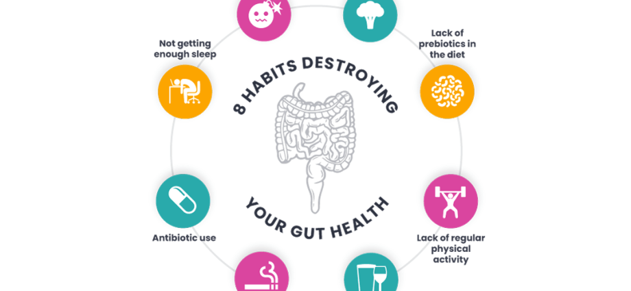 Everyday habits that lead to intestinal dysbiosis