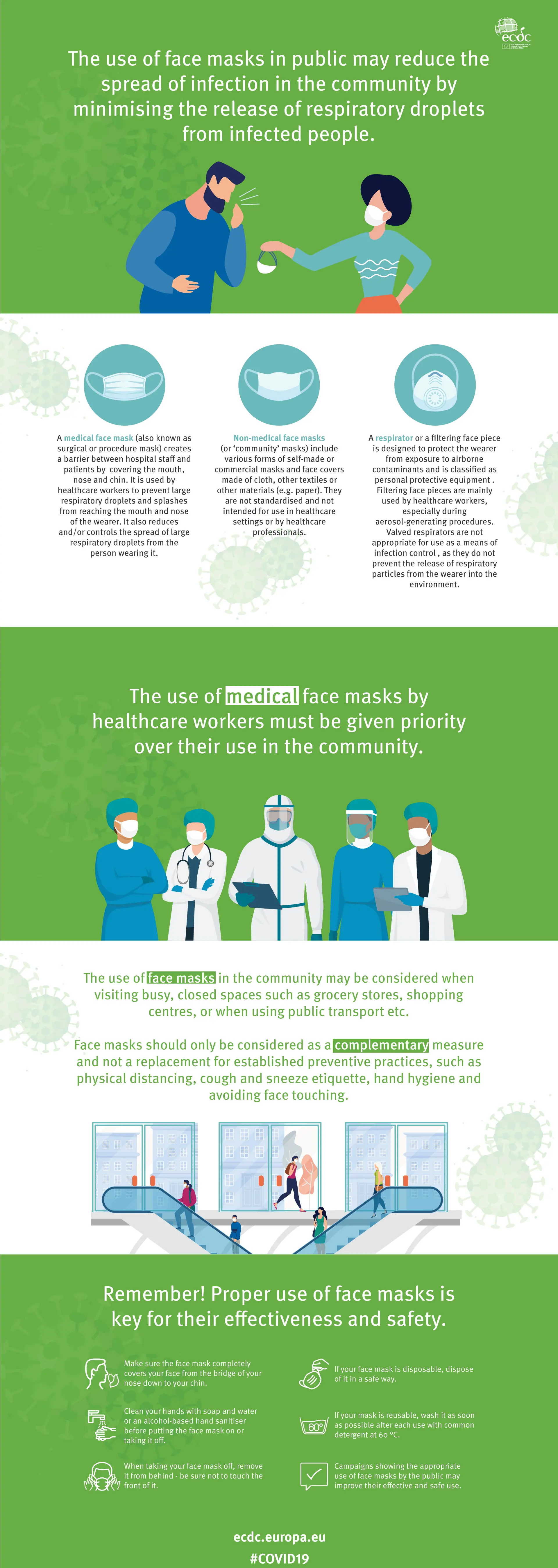 Everything you should know about face masks [INFOGRAPHICS]