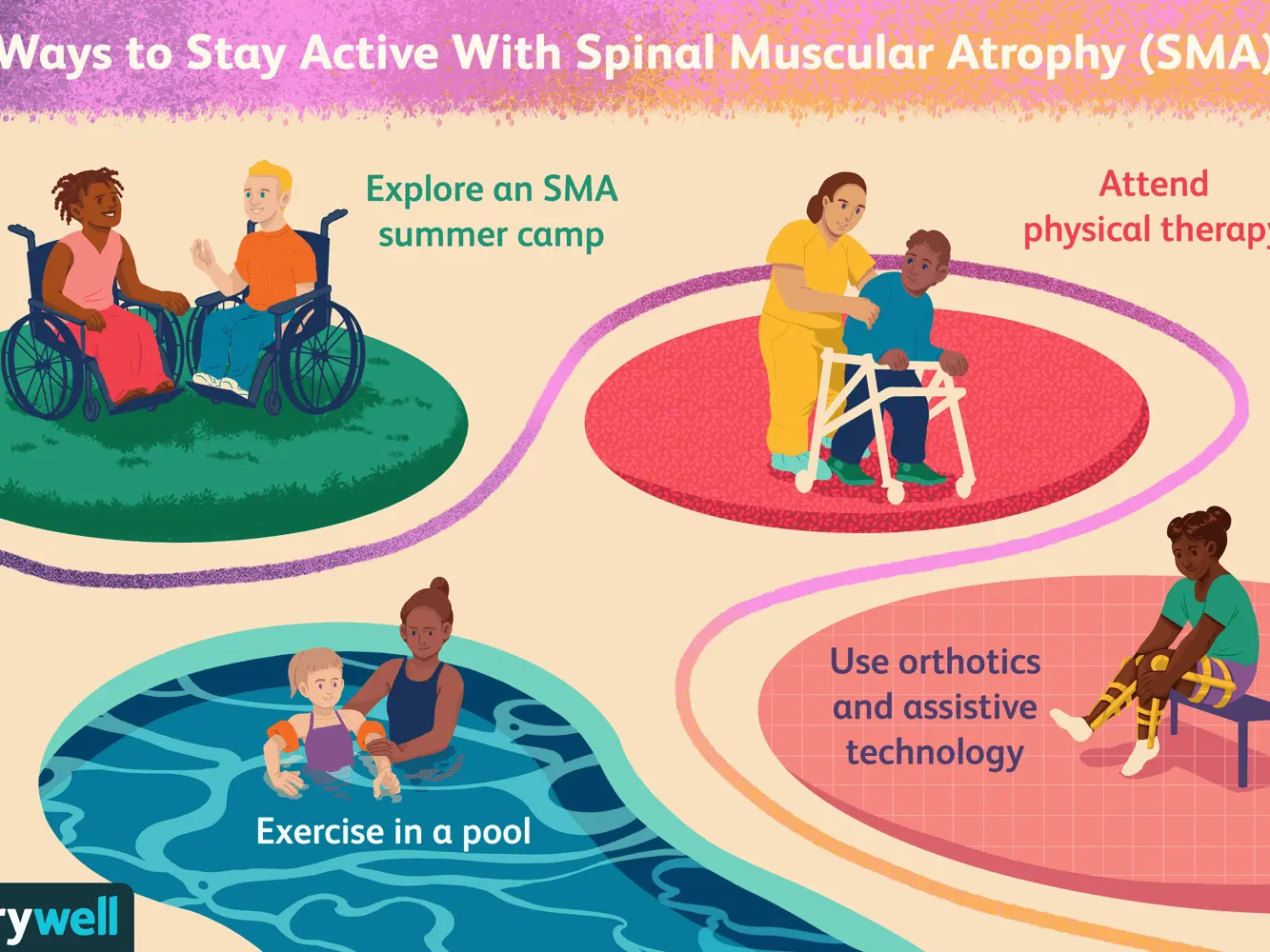 Examination for SMA. Find out if your child has spinal muscular atrophy