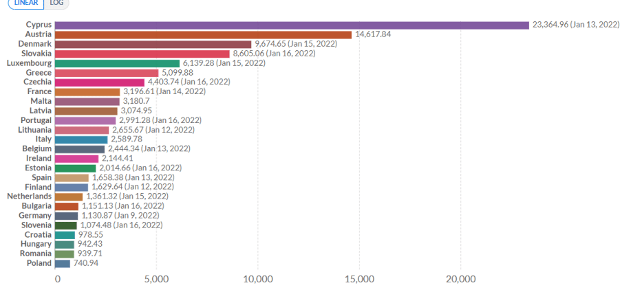 Excess deaths. Poland at the top of the infamous ranking