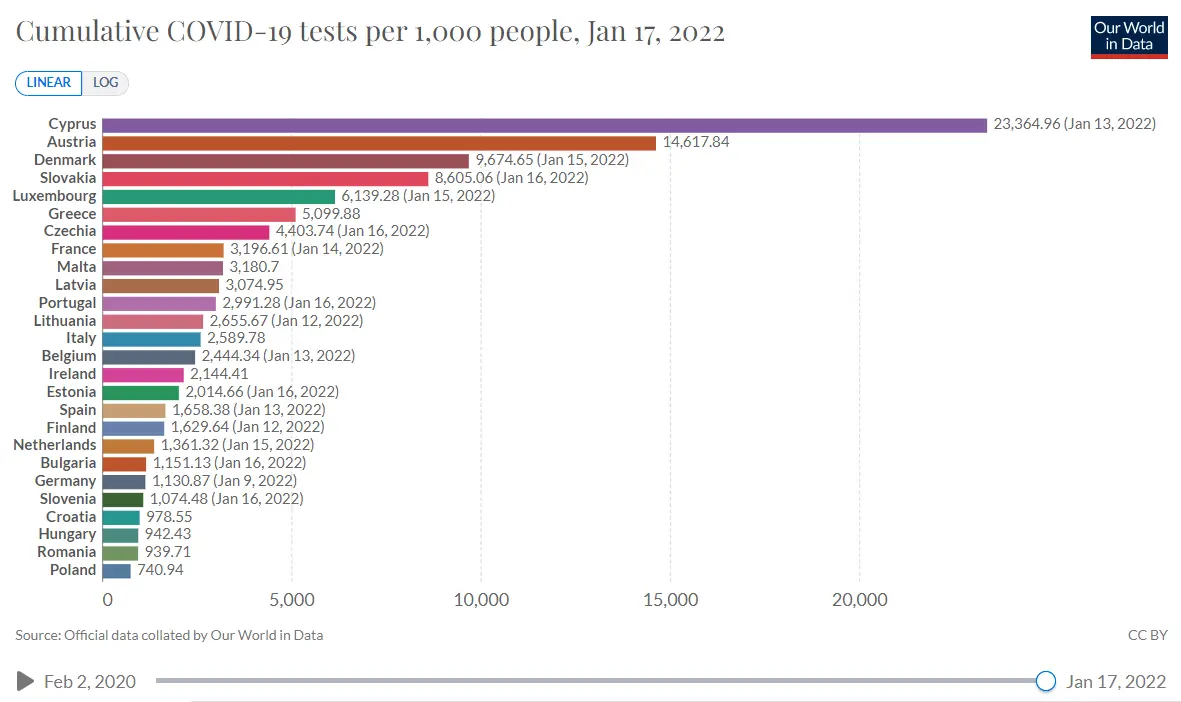 Excess deaths. Poland at the top of the infamous ranking