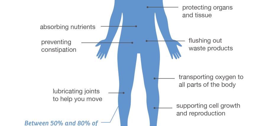 Experts: Drinking water is a health condition