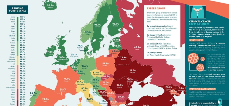 Experts: Polish women do not have to die of cervical cancer