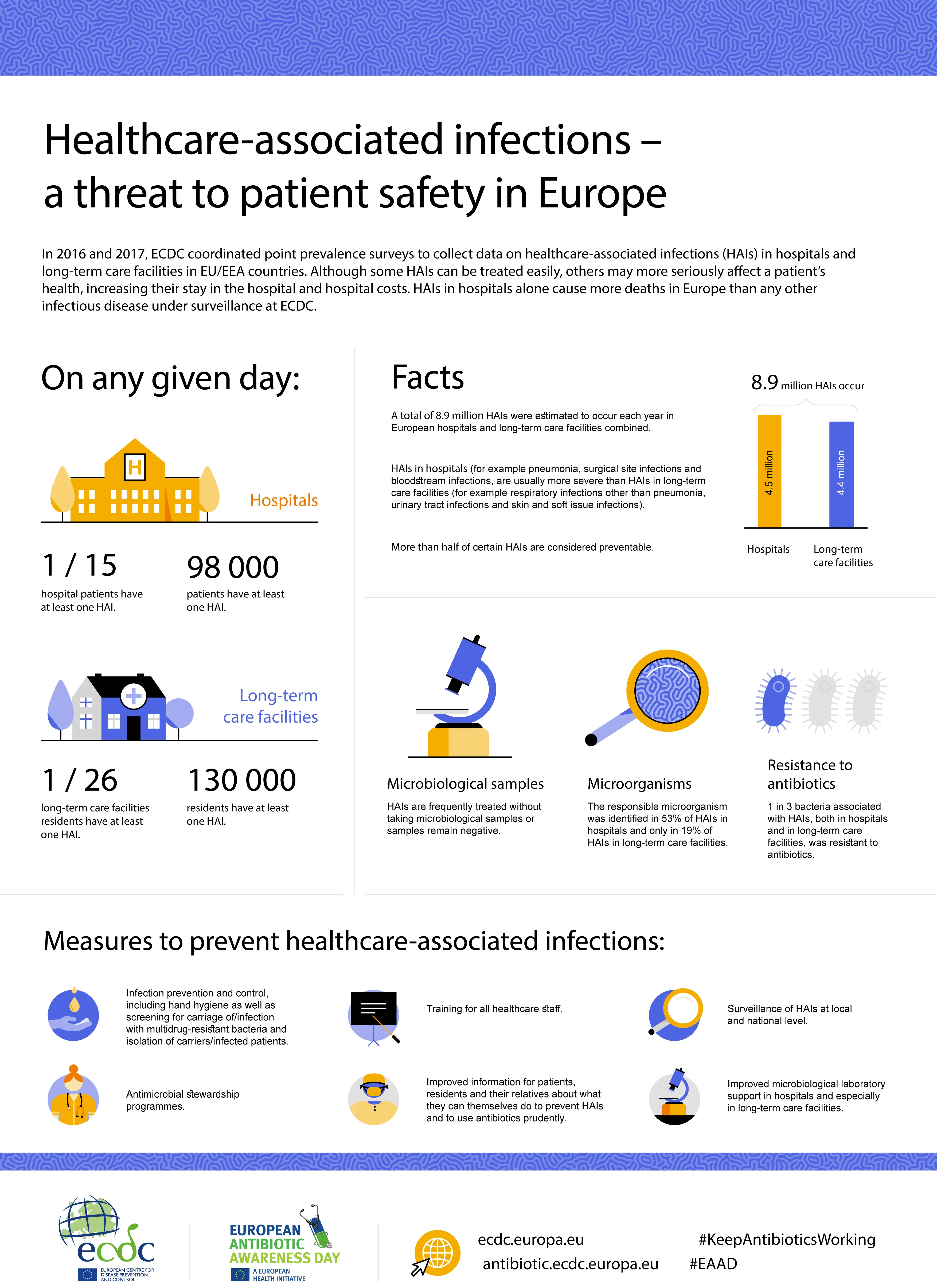 Experts: up to 84% HCV infections occur in health care facilities