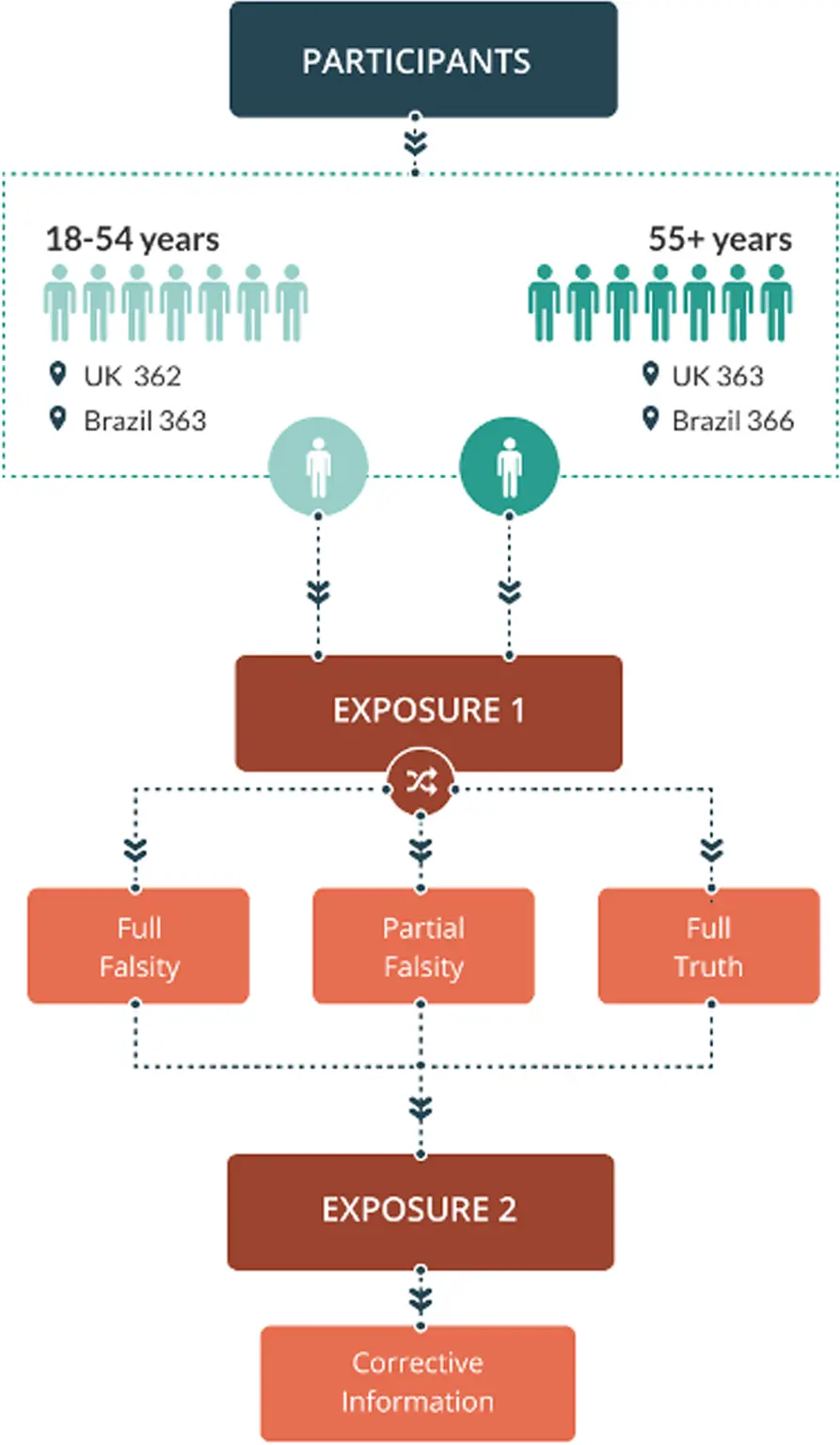 Experts will crack down on fake news about COVID-19. Educational campaign of the National Health Fund