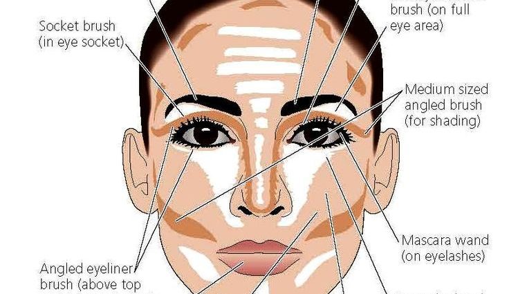 Face contouring &#8211; rules, cosmetics, brushes. Step by step face contouring