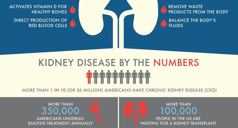 Facts about dialysis therapy